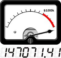 VU meter shows total amount raised so far