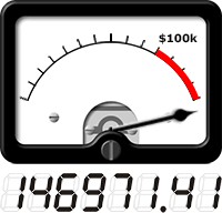 VU meter shows total amount raised so far