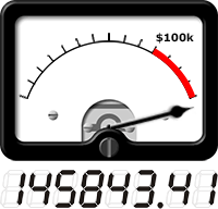 VU meter shows total amount raised so far
