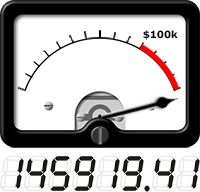 VU meter shows total amount raised so far