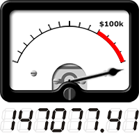 VU meter shows total amount raised so far