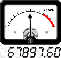 VU meter shows total amount raised so far