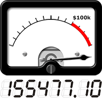 VU meter shows total amount raised so far