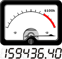 VU meter shows total amount raised so far