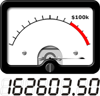 VU meter shows total amount raised so far