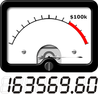 VU meter shows total amount raised so far